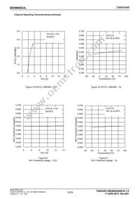 BD9866GUL-E2 Datasheet Page 15