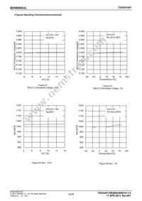 BD9866GUL-E2 Datasheet Page 16