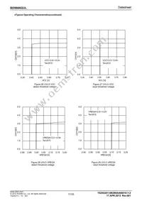 BD9866GUL-E2 Datasheet Page 17