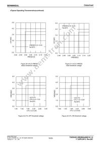 BD9866GUL-E2 Datasheet Page 18