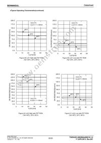 BD9866GUL-E2 Datasheet Page 20