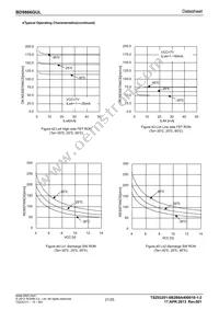 BD9866GUL-E2 Datasheet Page 21