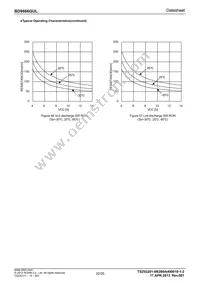 BD9866GUL-E2 Datasheet Page 22