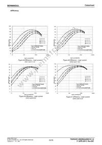 BD9866GUL-E2 Datasheet Page 23