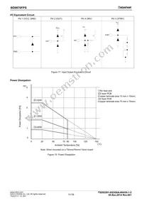 BD9870FPS-E2 Datasheet Page 11