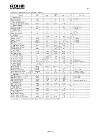 BD9882F-E2 Datasheet Page 2