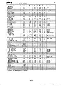 BD9887FS-E2 Datasheet Page 2