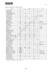 BD9889FV-E2 Datasheet Page 2