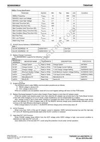 BD99950MUV-E2 Datasheet Page 15