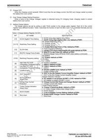 BD99950MUV-E2 Datasheet Page 17