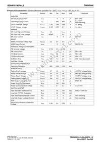 BD9A101MUV-LBE2 Datasheet Page 6