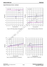 BD9A101MUV-LBE2 Datasheet Page 10