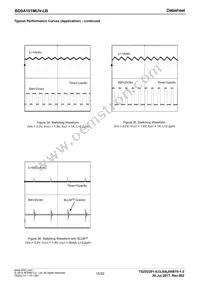 BD9A101MUV-LBE2 Datasheet Page 15