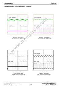 BD9A300MUV-E2 Datasheet Page 14