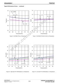 BD9A600MUV-E2 Datasheet Page 9