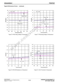 BD9A600MUV-E2 Datasheet Page 10