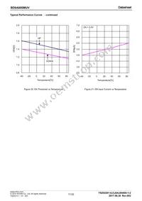 BD9A600MUV-E2 Datasheet Page 11