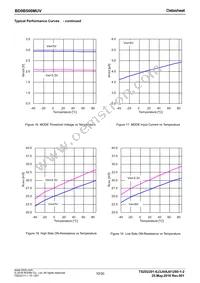 BD9B500MUV-E2 Datasheet Page 10