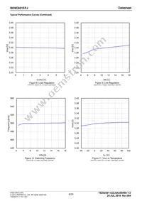 BD9C601EFJ-E2 Datasheet Page 6