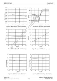 BD9E151NUX-TR Datasheet Page 7