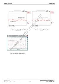 BD9E151NUX-TR Datasheet Page 9