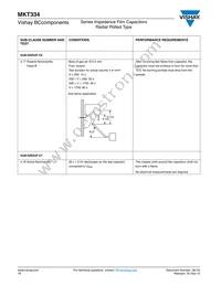 BFC233450225 Datasheet Page 16