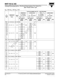 BFC241711105 Datasheet Page 4