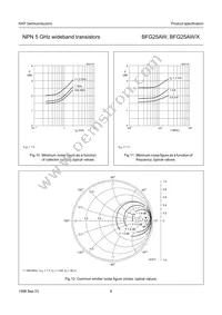 BFG25AW/X Datasheet Page 6