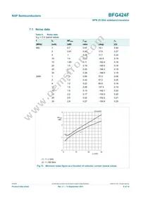 BFG424F Datasheet Page 9