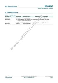 BFG424F Datasheet Page 11