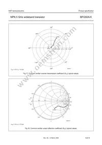 BFG92A/X Datasheet Page 9