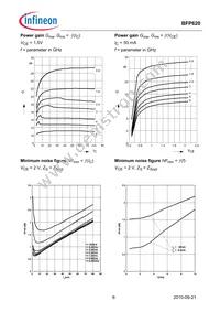 BFP620E7764BTSA1 Datasheet Page 6