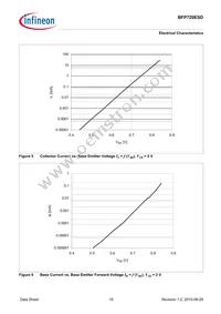 BFP720ESDH6327XTSA1 Datasheet Page 19