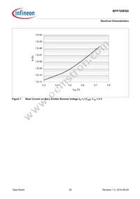 BFP720ESDH6327XTSA1 Datasheet Page 20