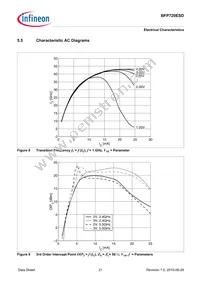 BFP720ESDH6327XTSA1 Datasheet Page 21