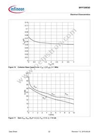 BFP720ESDH6327XTSA1 Datasheet Page 22