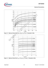 BFP720ESDH6327XTSA1 Datasheet Page 23