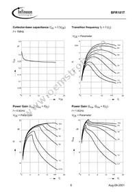 BFR 181T E6327 Datasheet Page 6