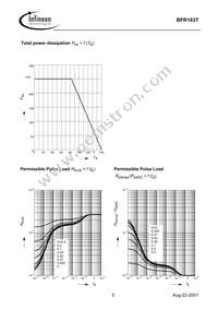 BFR 183T E6327 Datasheet Page 5