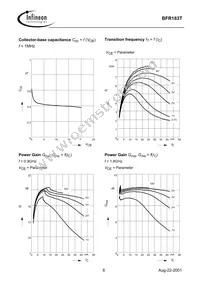 BFR 183T E6327 Datasheet Page 6