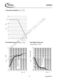 BFR 949T E6327 Datasheet Page 5