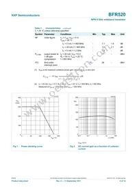 BFR520 Datasheet Page 4