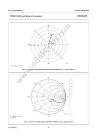 BFR520T Datasheet Page 9