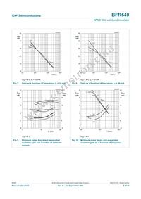 BFR540 Datasheet Page 6
