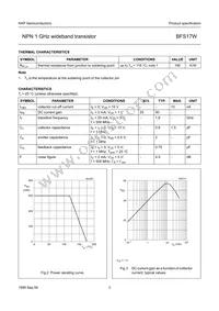 BFS17W Datasheet Page 3