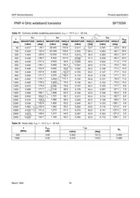 BFT93W Datasheet Page 18