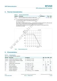BFU520VL Datasheet Page 4