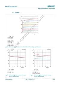 BFU520VL Datasheet Page 7