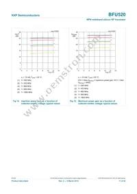 BFU520VL Datasheet Page 11