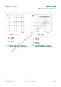 BFU520WF Datasheet Page 11